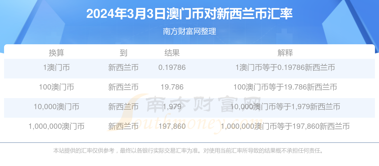 新澳门开奖结果2024开奖记录,澳门新开奖结果2024年开奖记录深度解析