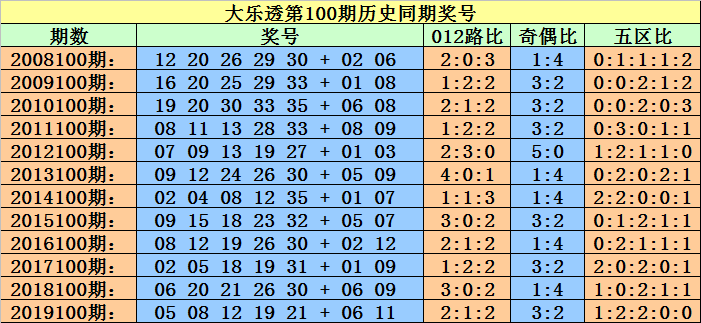 技术咨询 第229页