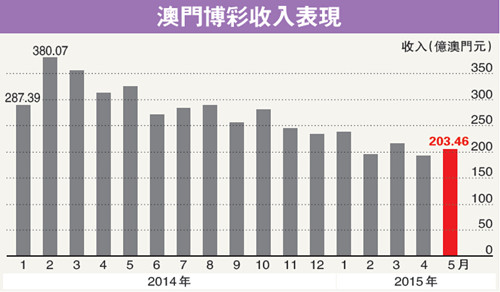 新澳门彩历史开奖结果走势图表,澳门新彩历史开奖结果走势图表与违法犯罪问题探讨