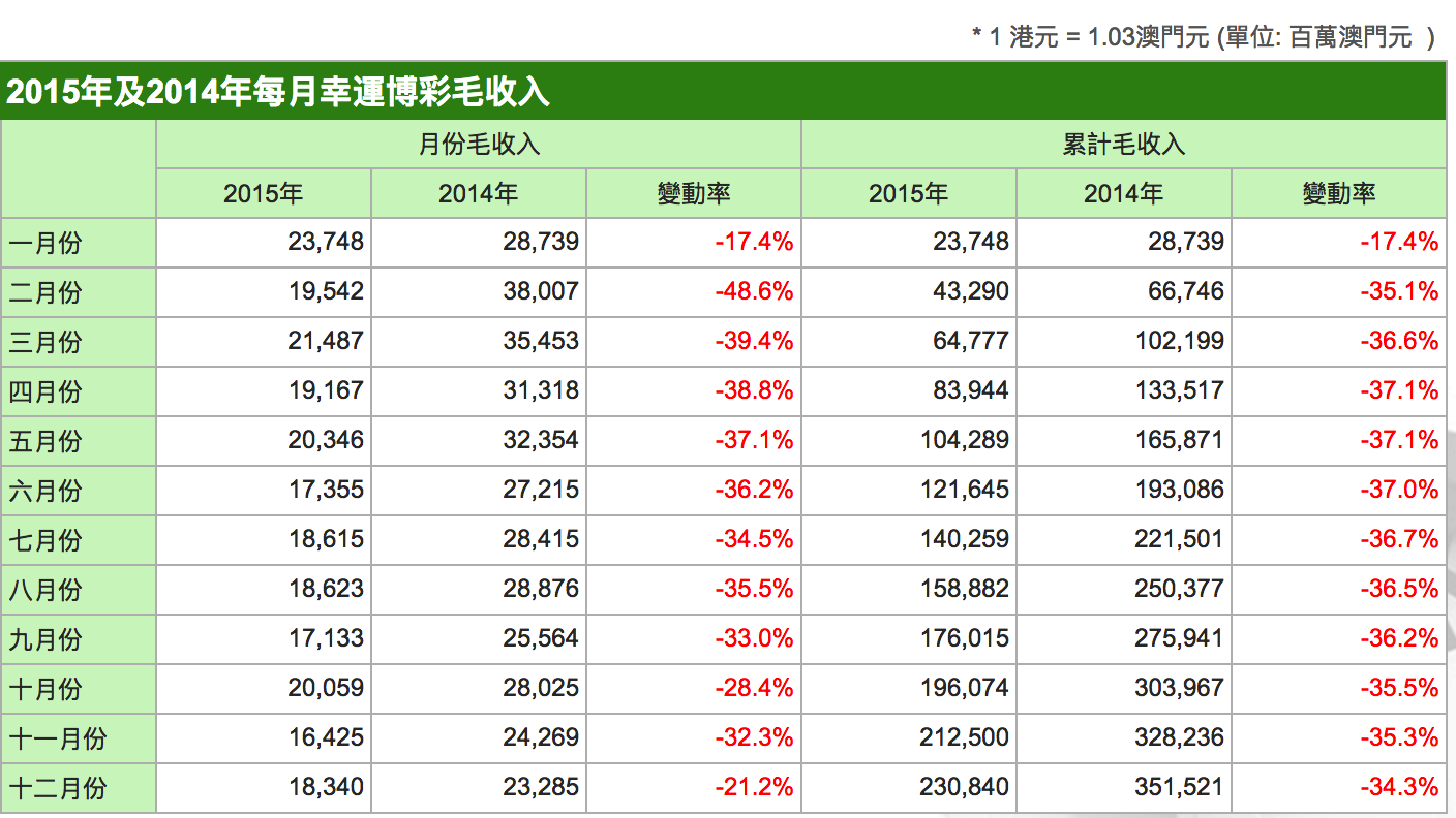 青梅竹马 第4页