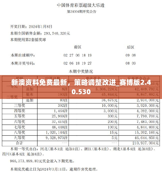 新奥精准资料免费提供630期,新奥精准资料免费提供第630期，深度解析与前瞻性展望