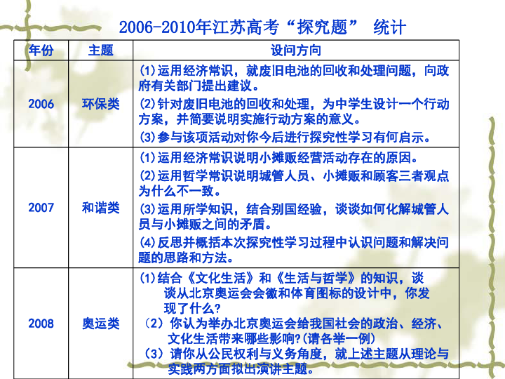 企业文化 第192页