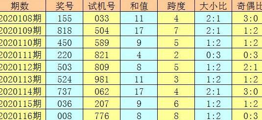 黄大仙8码大公开资料,黄大仙8码大公开资料揭秘