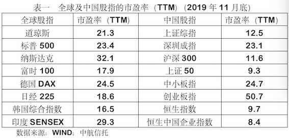 管中窥豹 第3页