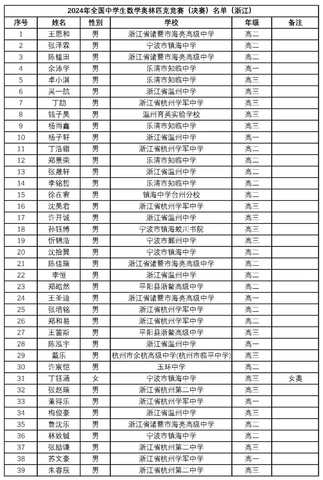 新澳门2024年正版马表,新澳门2024年正版马表，传统与现代的完美结合