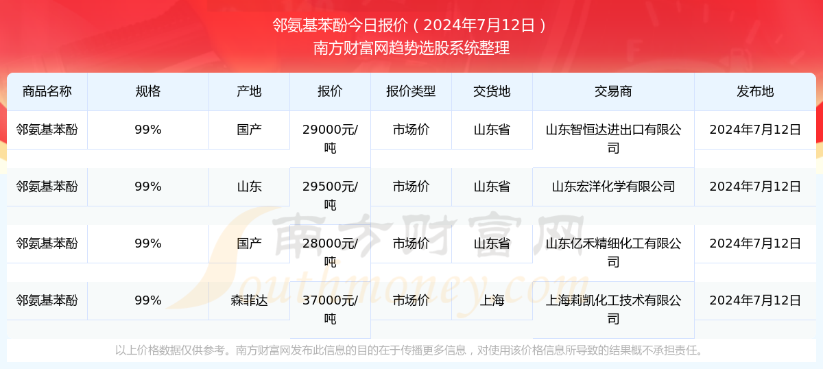 2024年管家婆100%中奖,2024年管家婆引领你走向中奖之路——百分之百中奖的秘诀揭秘