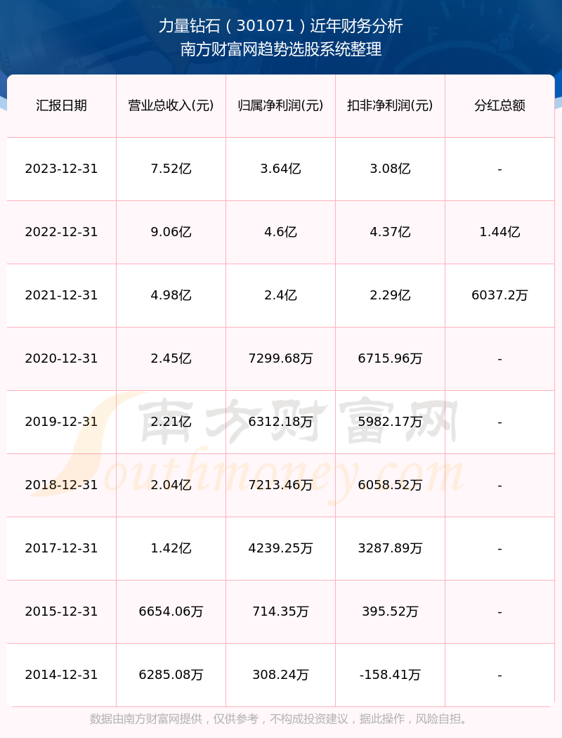 鸡零狗碎 第7页