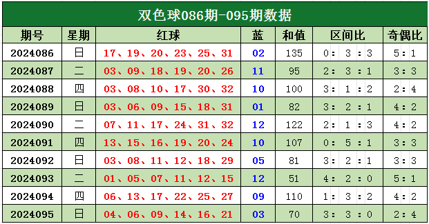 2025年1月 第1028页