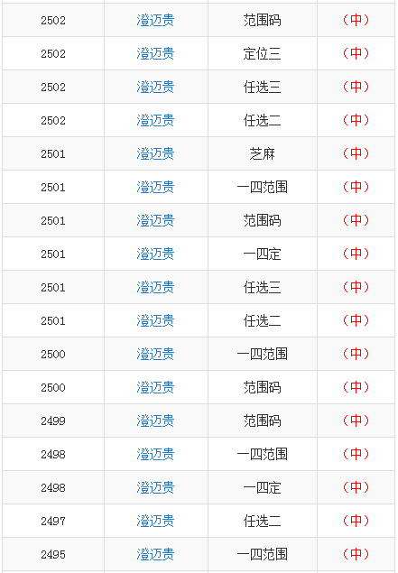 豺狼当道 第2页