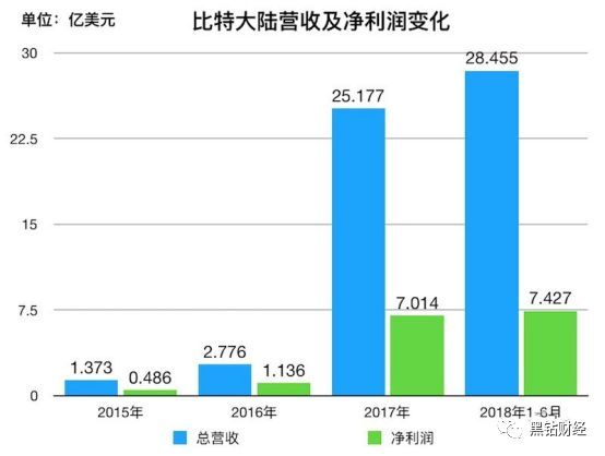 售前咨询 第65页